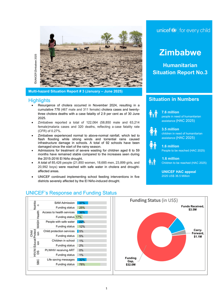 UNICEF Zimbabwe Humanitarian Situation Report No 3 Mid-Year 30 June 2025