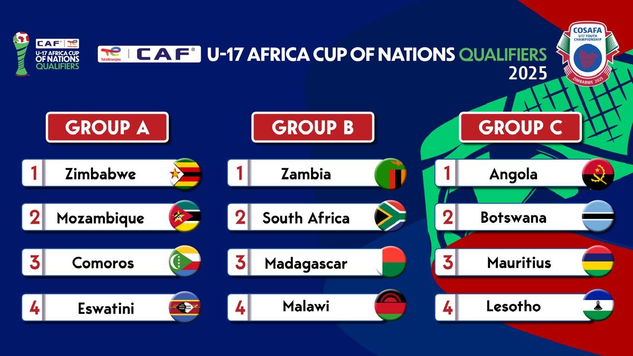 Zimbabwe U-17s drawn in Group A with Mozambique Comoros and Eswatini for AFCON qualifiers