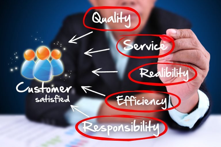 Re-imagining the workplace Employees are the internal customer indeed
