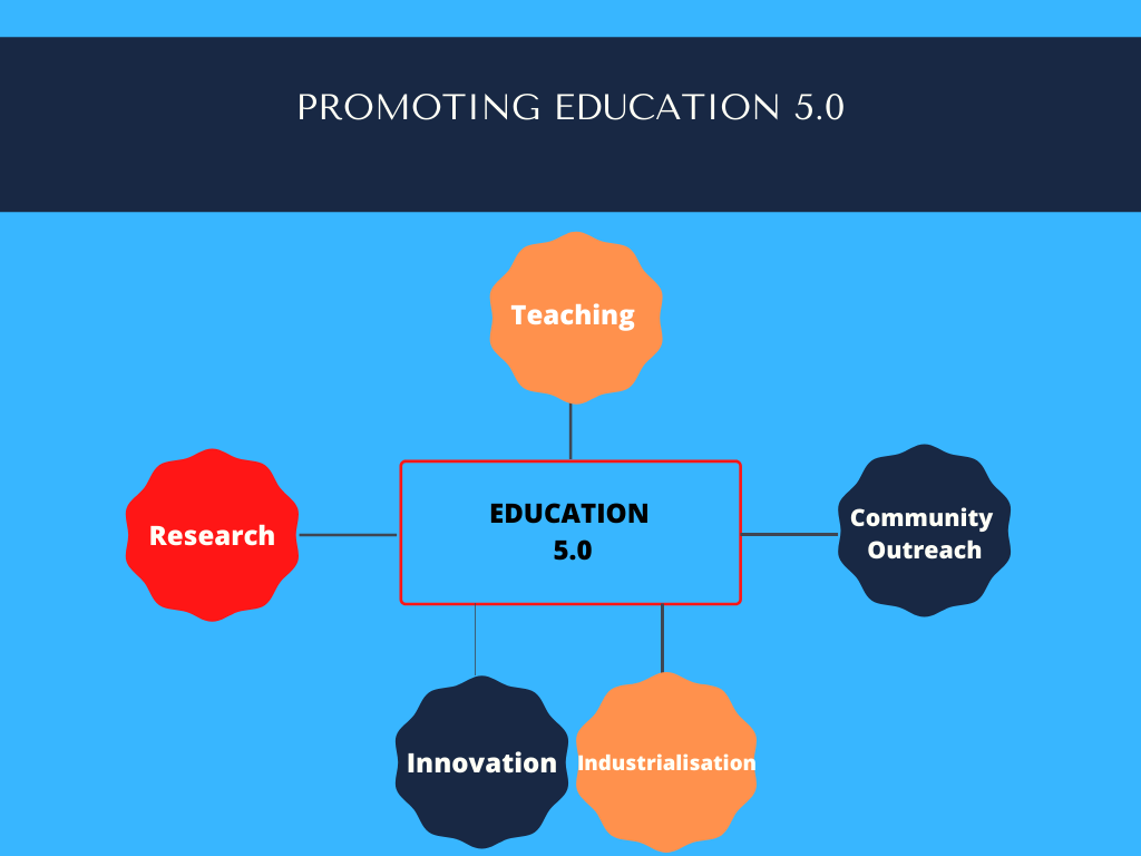 Interrogating Education 50 from a project management perspective