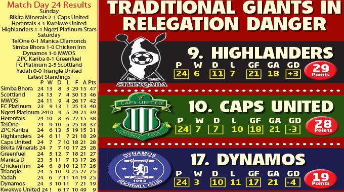 New kings emerge as old empires crumble