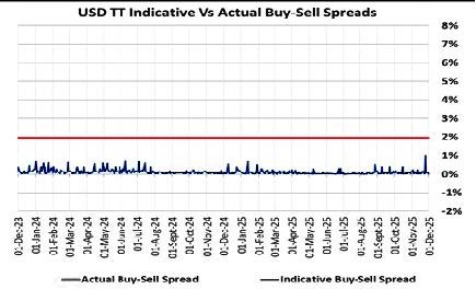 EIU forecasts weak Kwacha