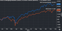 OPINIONISTAWhy this time really might be different for emerging markets and SABy Natale Labia