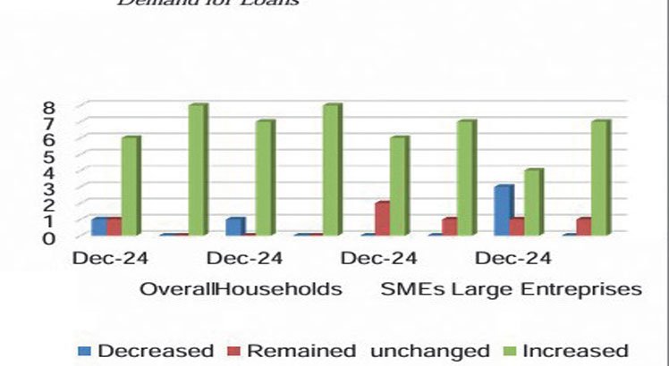 Microfinance sector  in mixed performance
