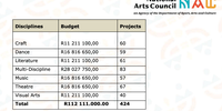 DRAWING A BLANKFunding delays by SA government threaten livelihoods of artistsByNaledi Mashishi