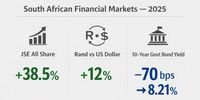 JSE, RAND 2025Rand, JSE and SA bonds made solid gains in 2025 in defiance of moribund economyByEd Stoddard