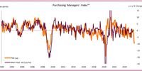 FACTORY SWOONCarnage: Absa PMI falls in December to lowest level since pandemicByEd Stoddard