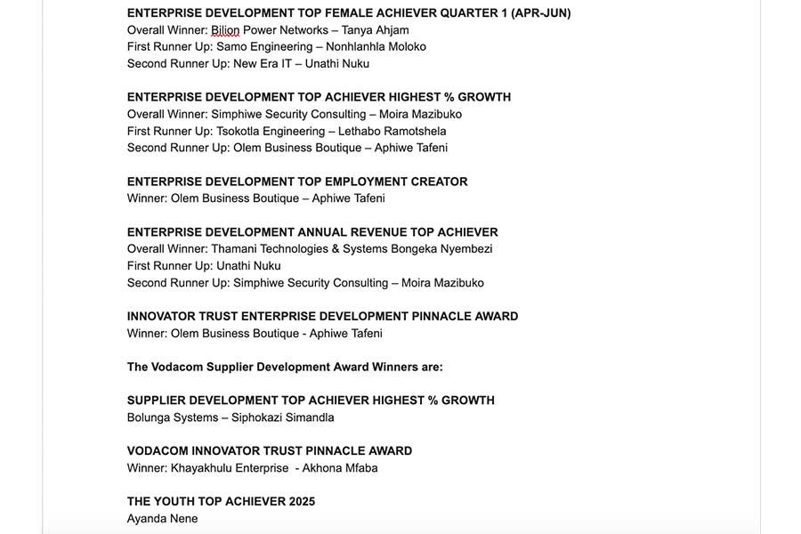 Innovator Trust Wit Awards 2025