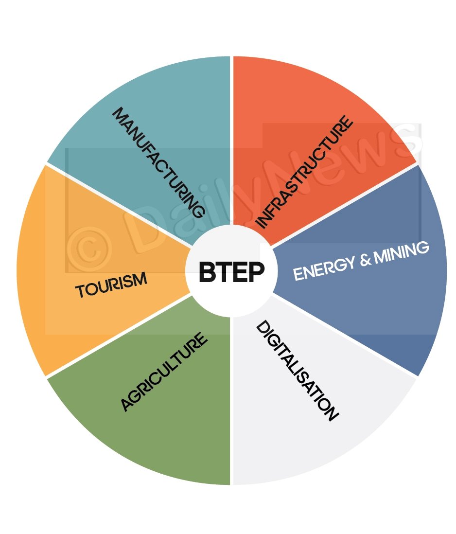 Toward Economic and employment creation