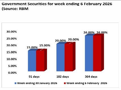 Govt faces K355bn debt refinancing