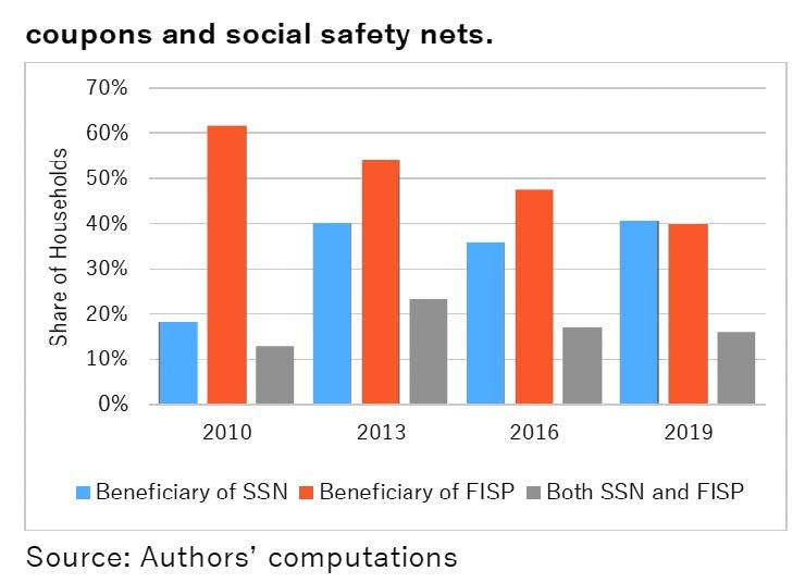 Study exposes gaps in social support