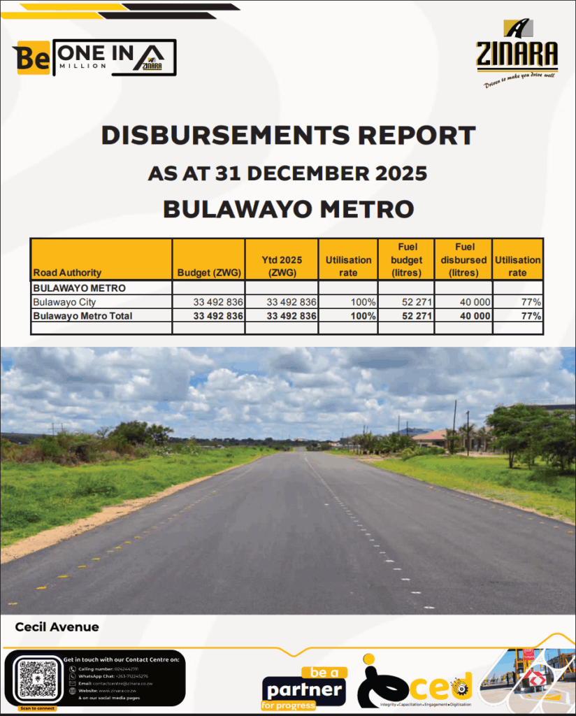 ADVERT: ZINARA disbursement report for Bulawayo Metro