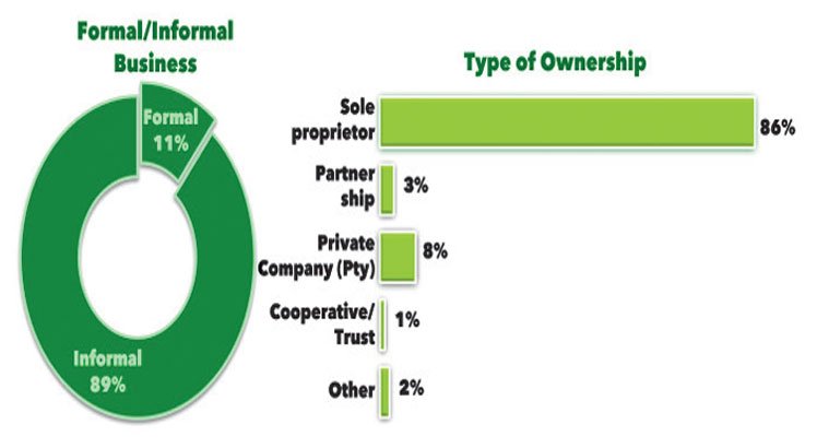 Financial inclusion faces reality check