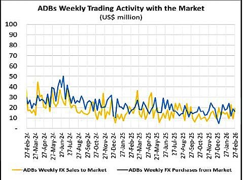 Malawi urged to unify exchange rates, economists warn of risks