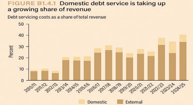 World Bank calls for structuredK16tn domestic debt reprofiling