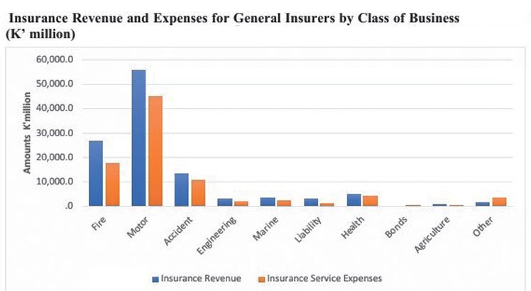 New premium payment model raises queries