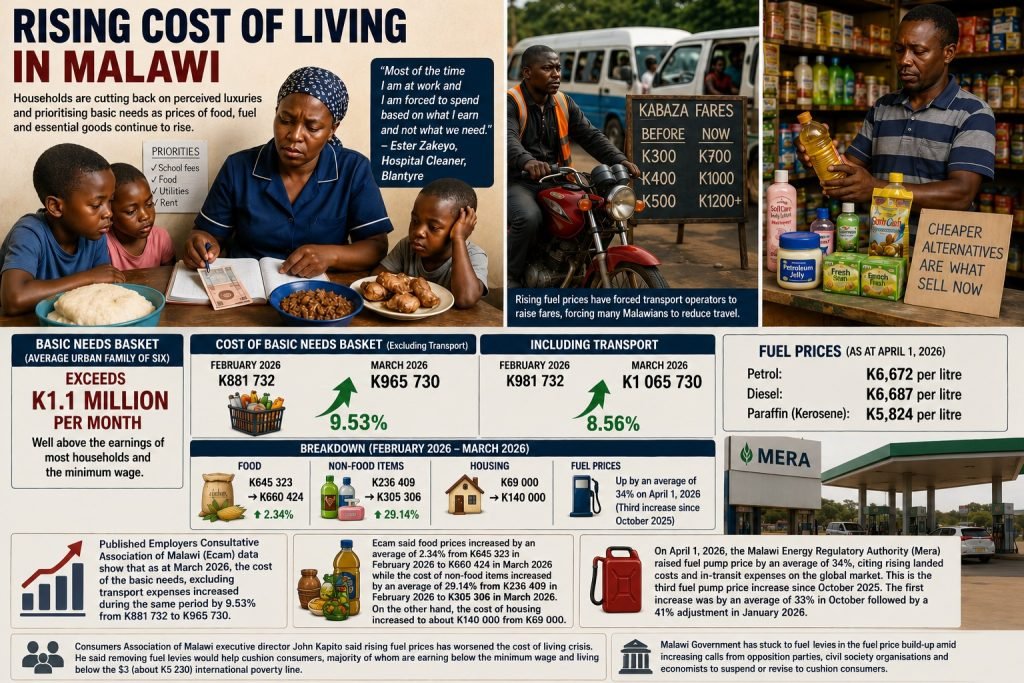 Rising costs compel families to cut back
