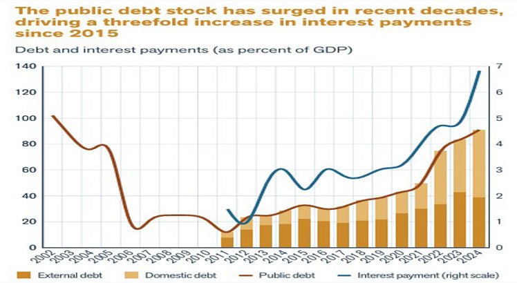 Aid cuts squeeze fiscal space