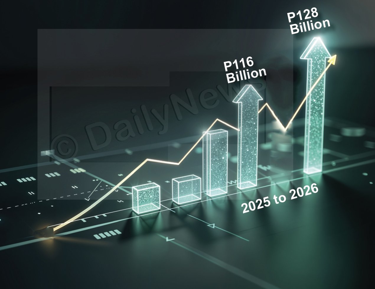 BPOPF assets grow by 10 percent
