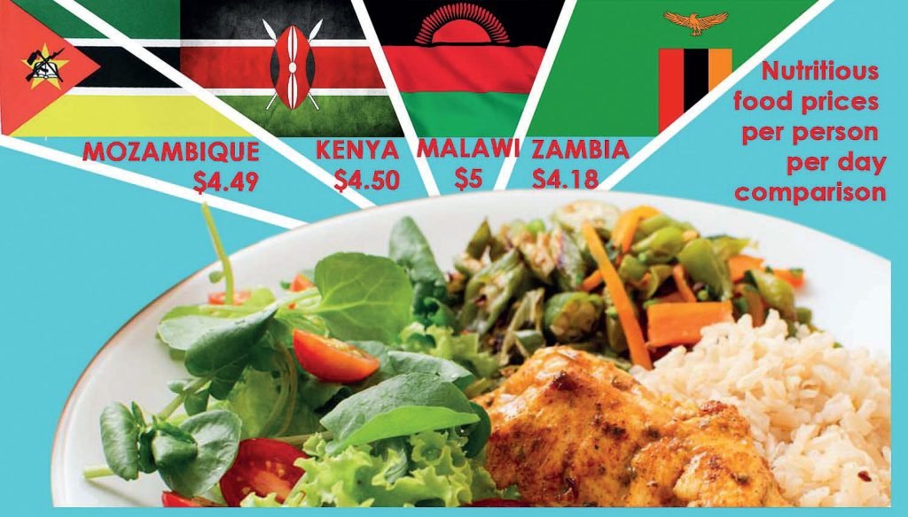 Malawians priced out of healthy diets—FAO